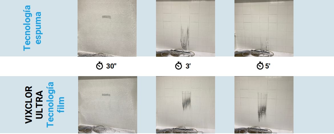 tecnología film limpieza y desinfección tecnología film limpieza y desinfección
