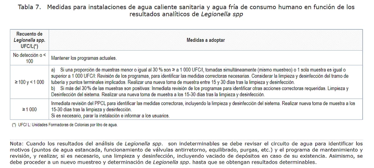 control de legionella tablas control de legionella tablas