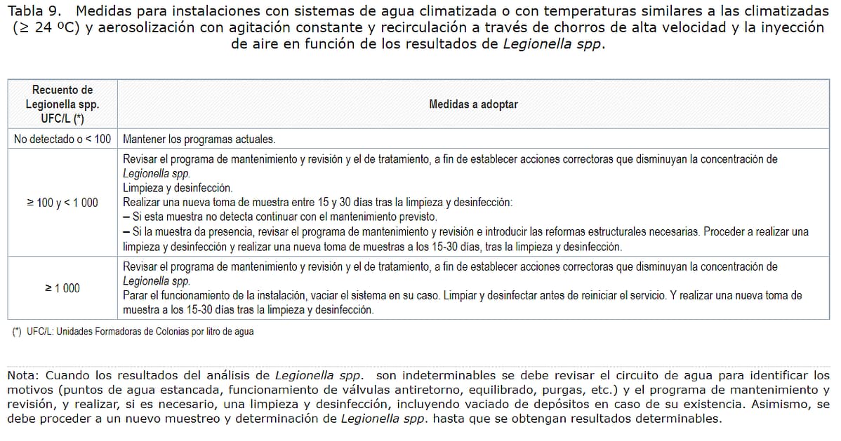 medidas legionella medidas legionella