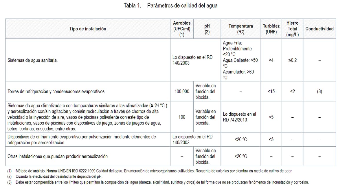 calidad del agua legionella calidad del agua legionella