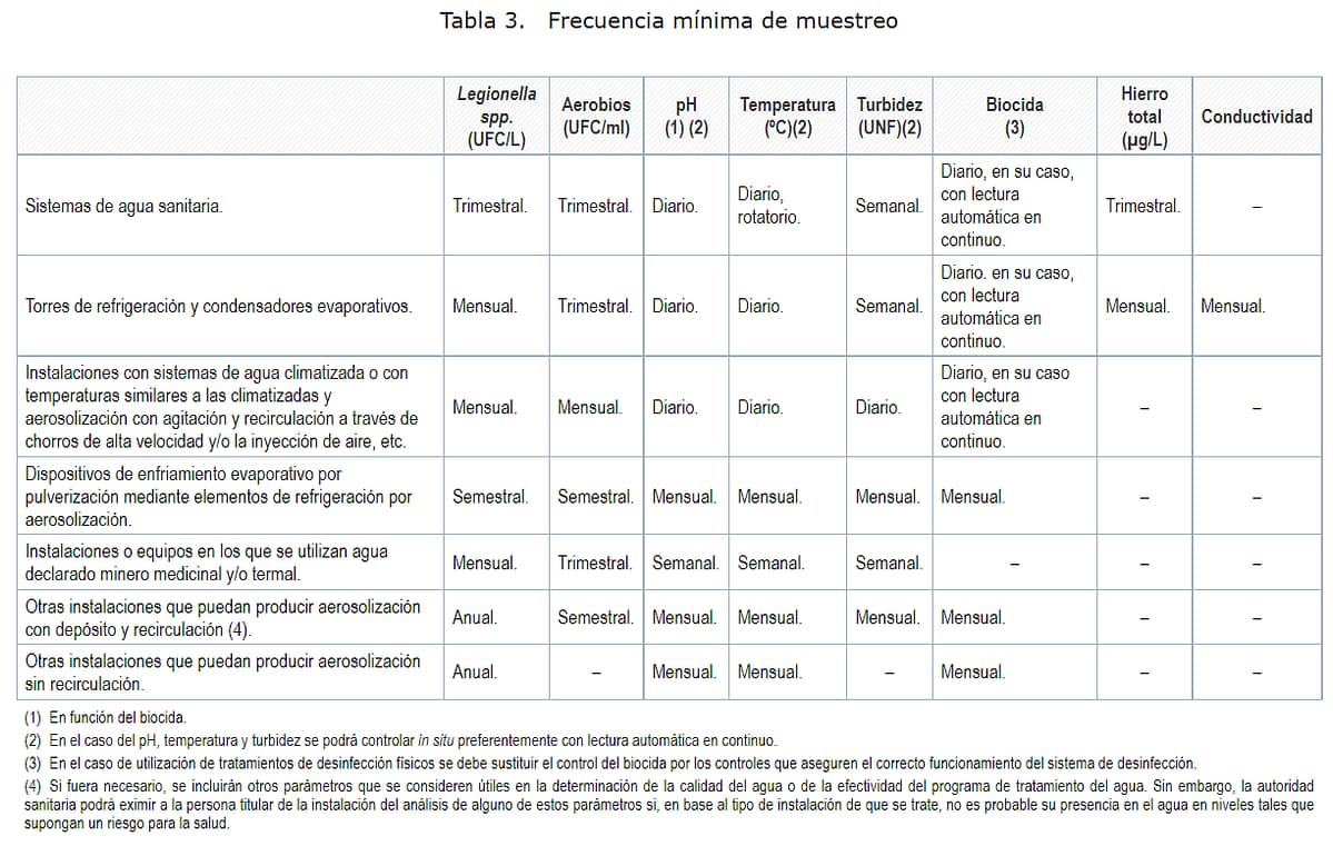 tabla frecuencia de muestreo de legionella tabla frecuencia de muestreo de legionella