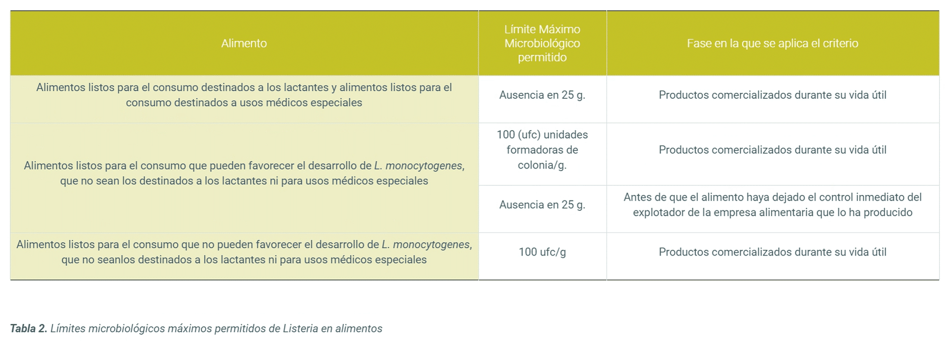 límites microbiológicos máximos permitidos de listeria en alimentos límites microbiológicos máximos permitidos de listeria en alimentos