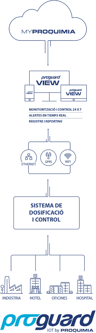 proguard-mobile ProGuard