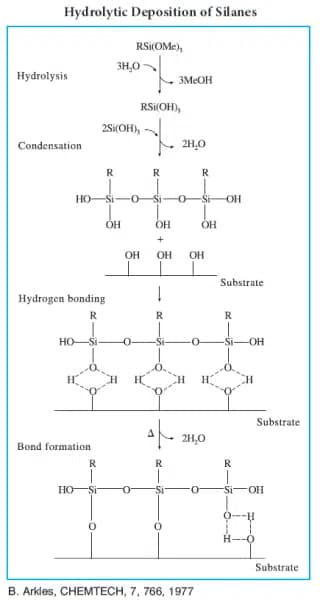 silanos convercoat silanos convercoat