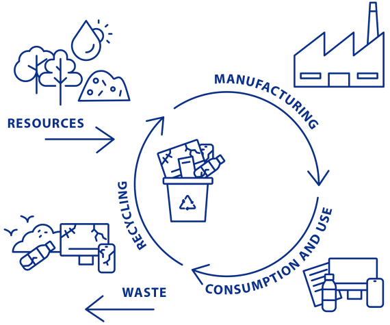 containers Containers
