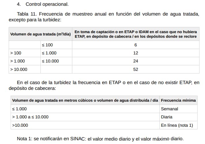 muestreo volumen agua real decreto muestreo volumen agua real decreto