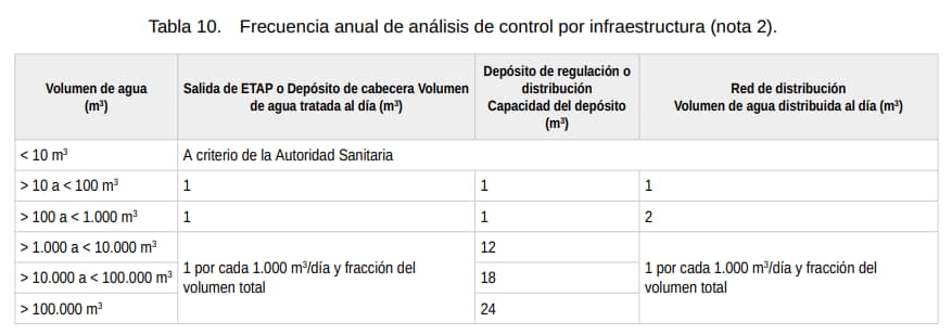 frecuencia de control agua real decreto frecuencia de control agua real decreto