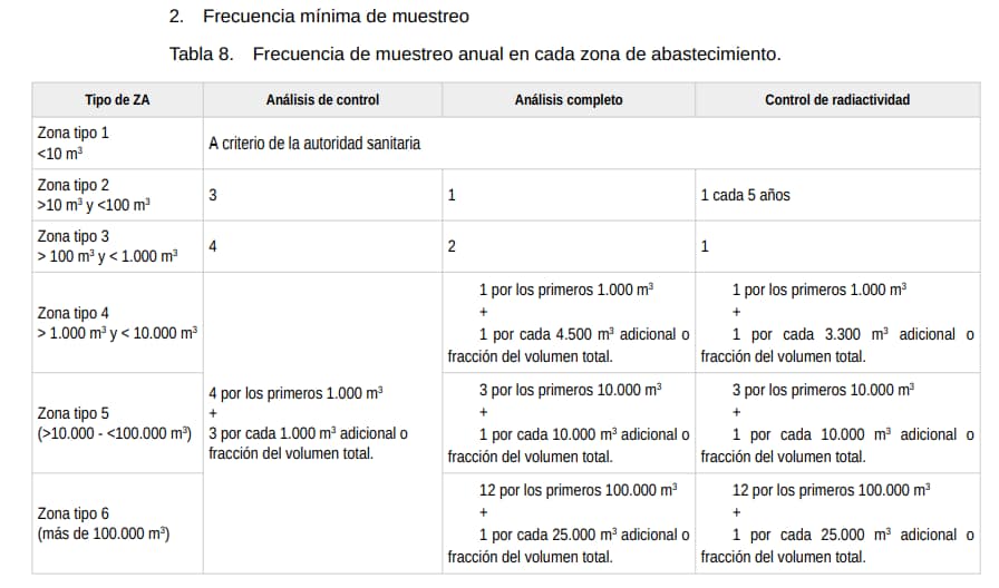 nuevo real decreto consumo agua consumo humano nuevo real decreto consumo agua consumo humano