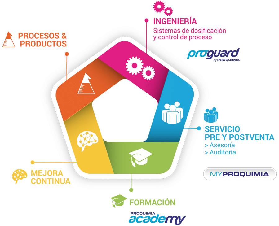 soluciones-integrales Soluciones integrales