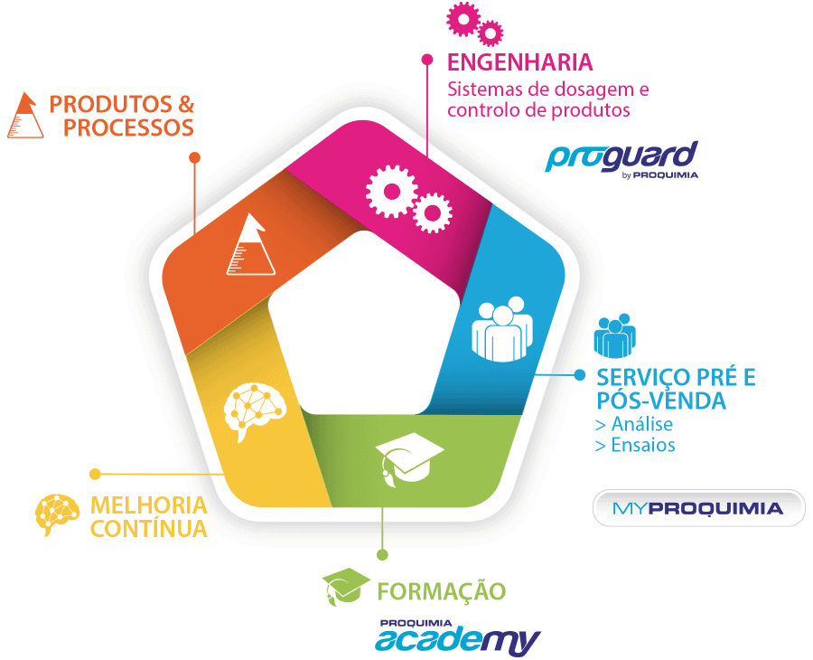 solucoes-integrais Soluções integrais