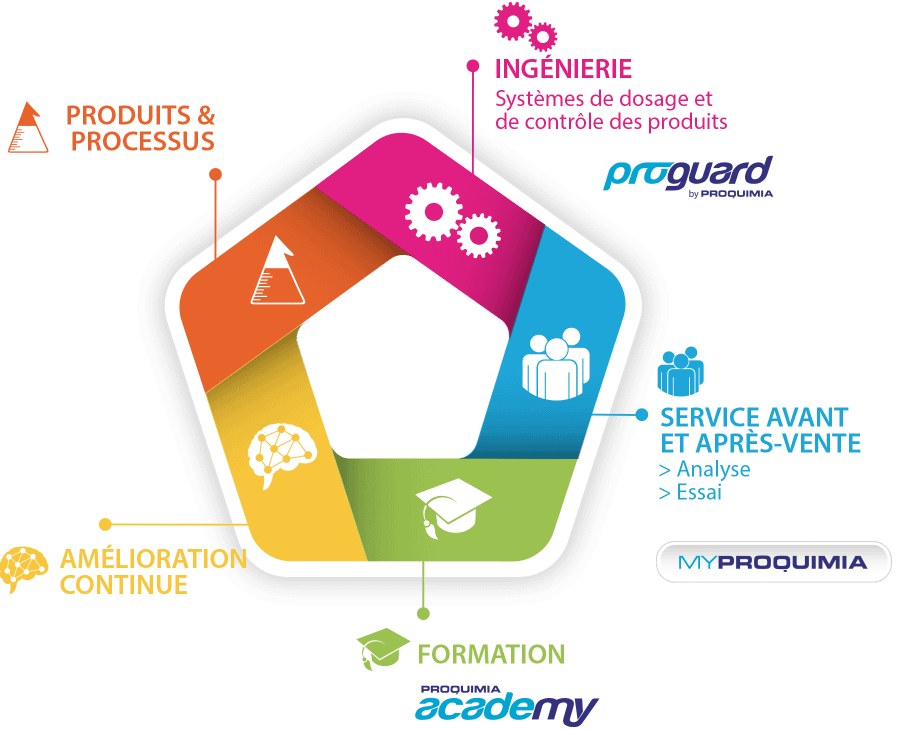 solutions-completes Solutions complètes