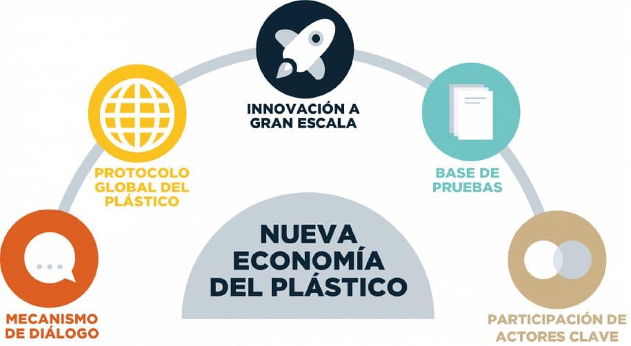 nueva-economia-del-plastico nueva economia del plastico