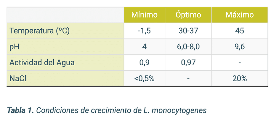 condiciones de crecimiento listeria monocytogenes condiciones de crecimiento listeria monocytogenes