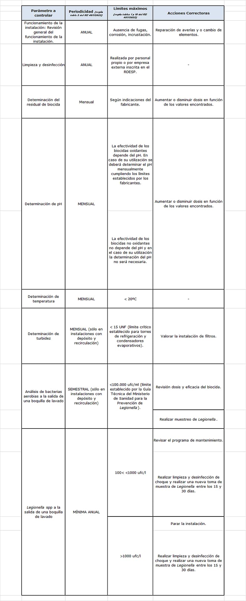 requisitos legionella instalaciones de lavado coches requisitos legionella instalaciones de lavado coches